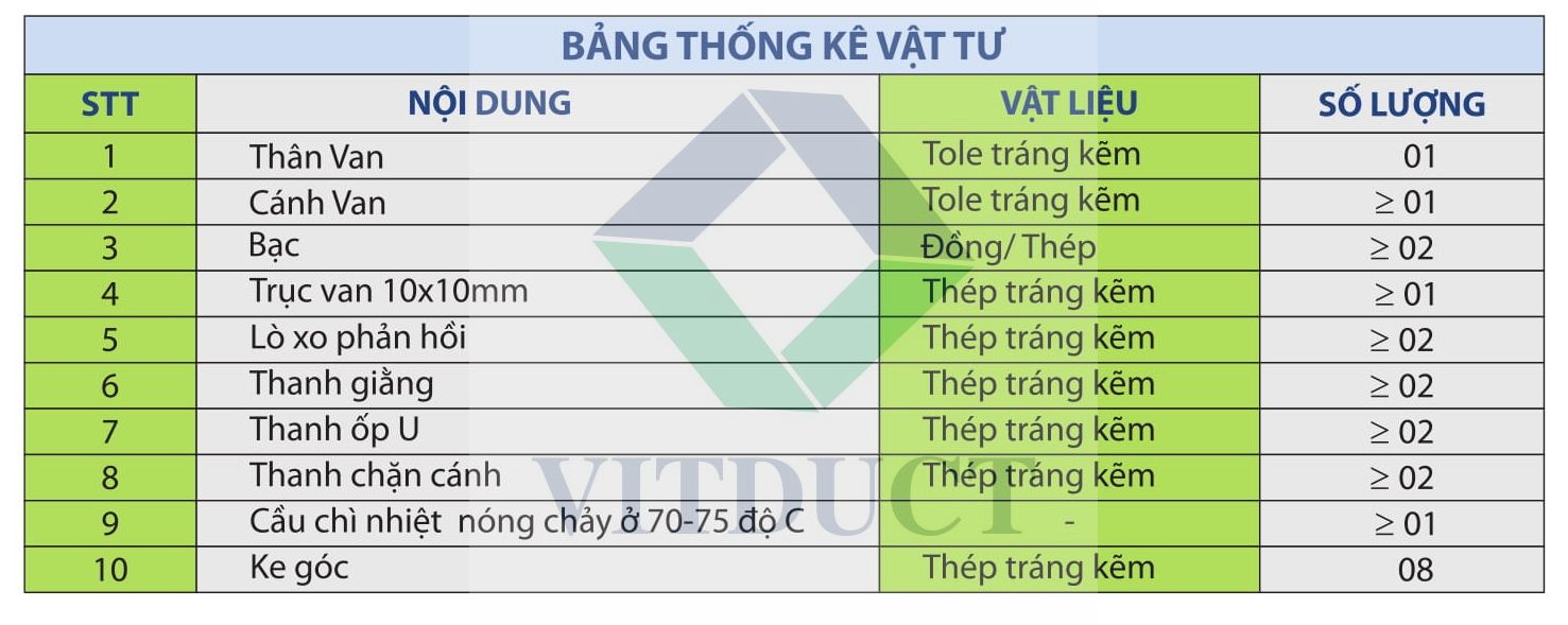 Van chữ nhật dập lửa cầu chì nhiệt: V-FD/R