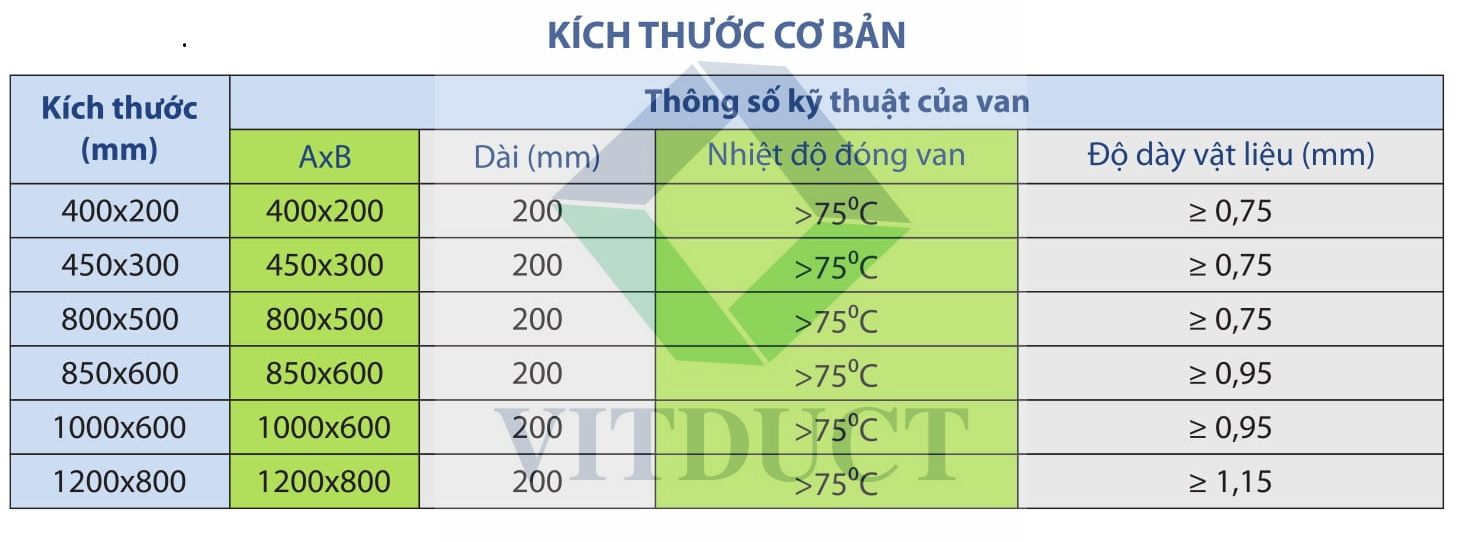 Van chữ nhật dập lửa cầu chì nhiệt: V-FD/R
