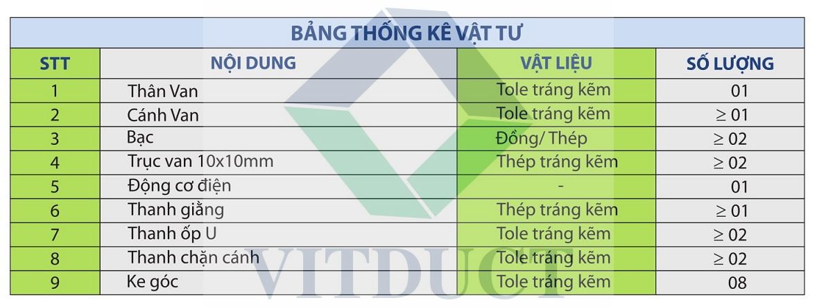 Van chữ nhật dập lửa đóng mở bằng động cơ: V-MFD/R