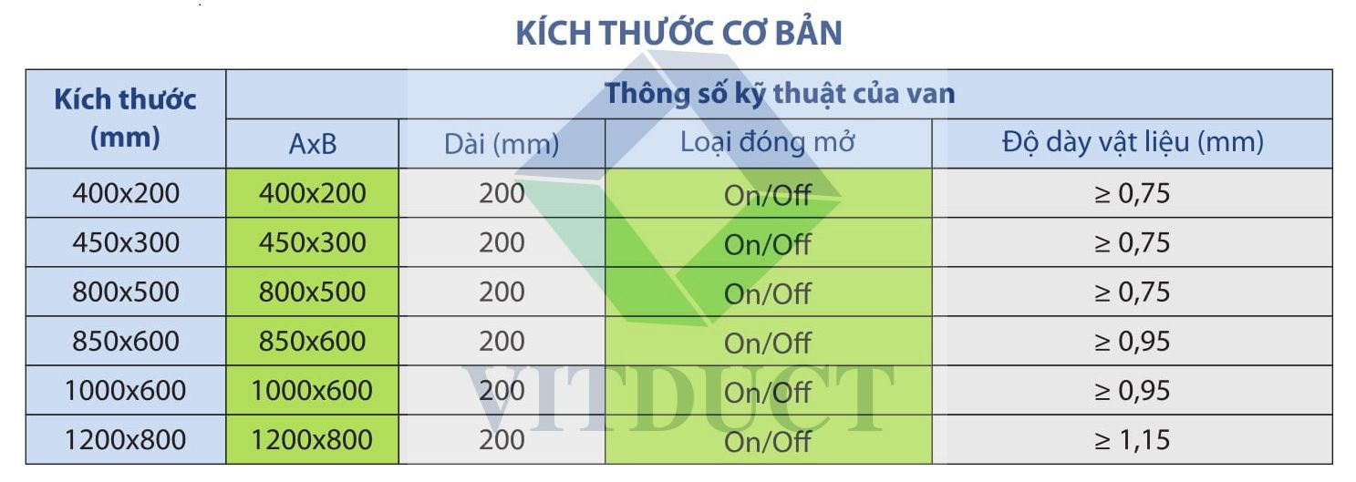 Van chữ nhật dập lửa đóng mở bằng động cơ: V-MFD/R