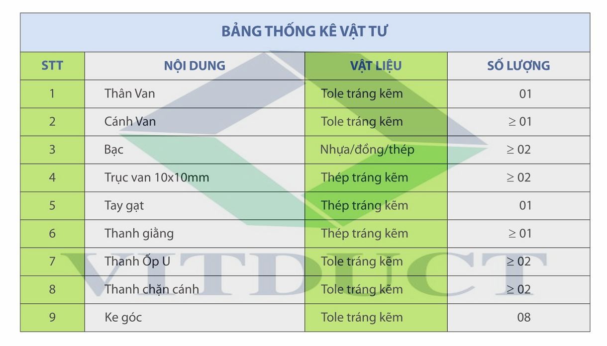 Van chữ nhật điều chỉnh lưu lượng loại tay gạt: V-VCD/R/H