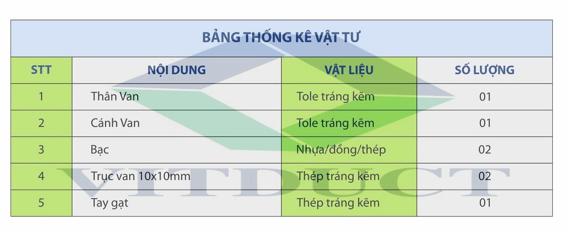 Van tròn điều chỉnh lưu lượng loại tay gạt  V-VCD/C/H