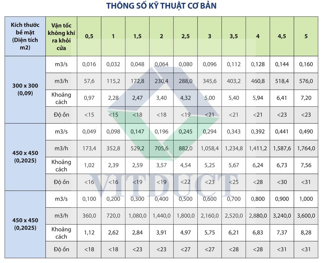 Cửa gió khuếch tán  V -SAD