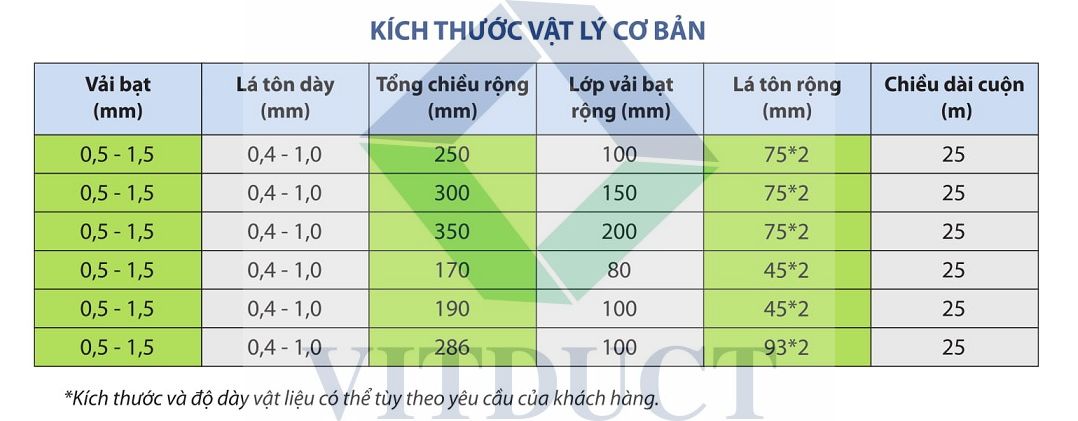 Khớp nối mềm: V-CV-S