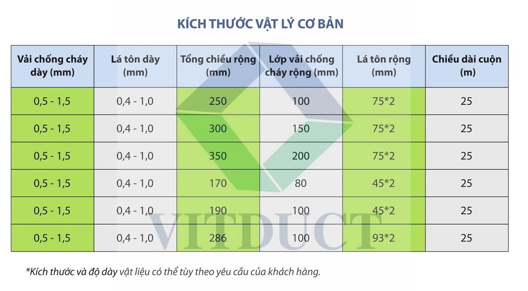 Khớp nối mềm chống cháy: V-CV-H