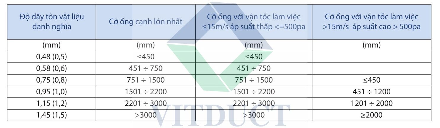Ống gió chữ nhật: V-DK-R