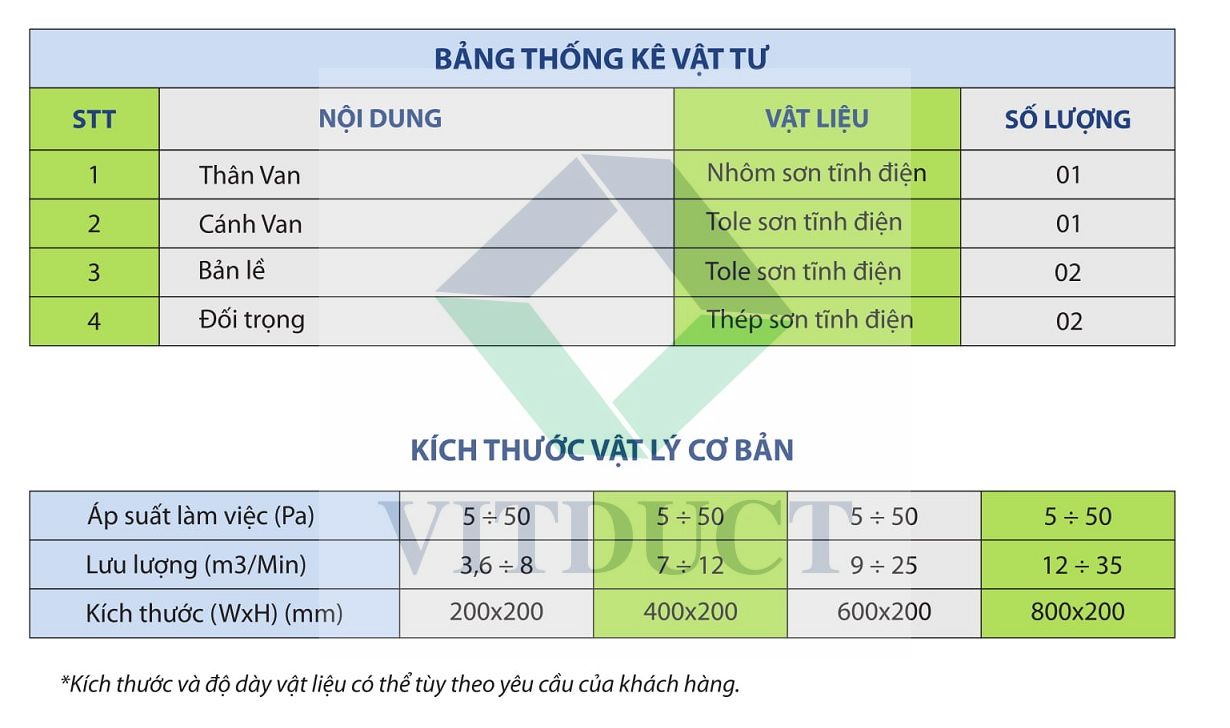 Van xả áp lắp trên tường (vách): V-PRD/R/W