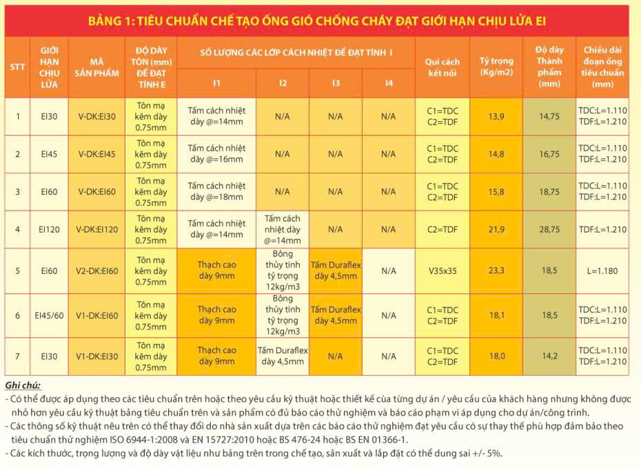 Ống gió chông cháy đạt EI: V-DK:EI...